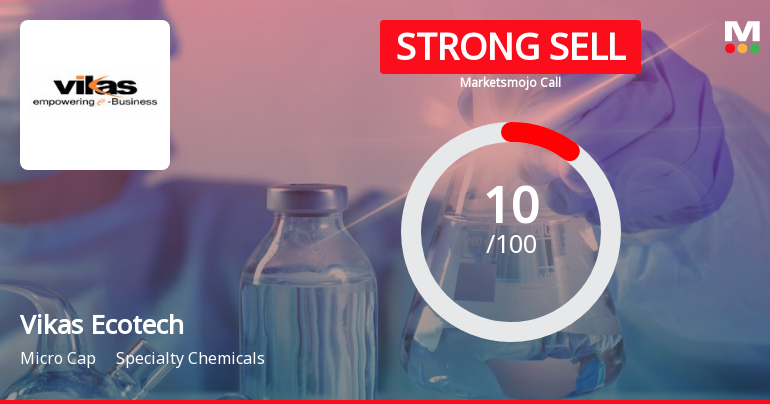 Vikas Ecotech Ltd is Rated Strong Sell
