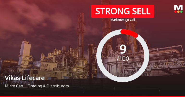 Vikas Lifecare Ltd is Rated Strong Sell