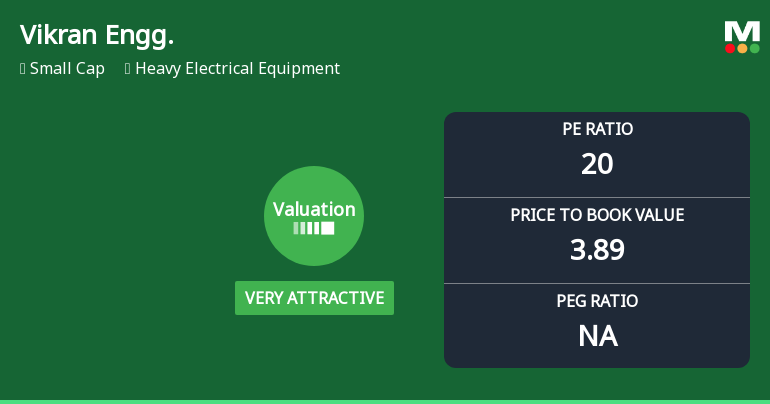 Vikran Engineering Ltd Valuation Shifts Signal Enhanced Price Attractiveness