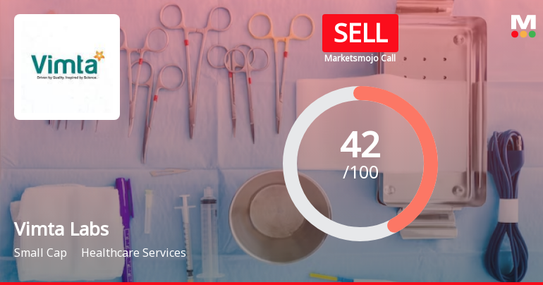 Vimta Labs Ltd is Rated Sell