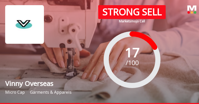 Vinny Overseas Ltd is Rated Strong Sell