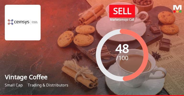 Vintage Coffee & Beverages Ltd is Rated Sell