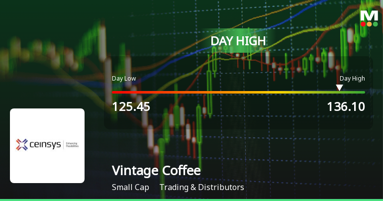 Vintage Coffee & Beverages Ltd Surges 7.45% to Day's High of Rs 134.95 — Outperforms Sector by 7.54 Percentage Points