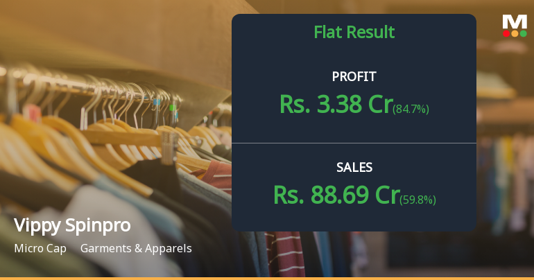 Vippy Spinpro Q4 FY26: Strong Revenue Surge Masks Margin Pressures in Cotton Yarn Play