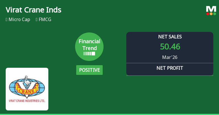 Virat Crane Industries Ltd Reports Positive Financial Turnaround in Q4 FY2026
