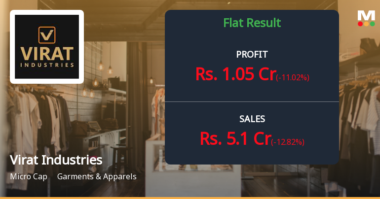 Virat Industries Q4 FY26: Quarterly Loss Amid Revenue Decline Raises Serious Concerns