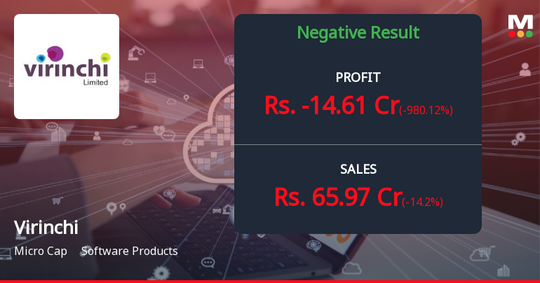 Virinchi Q4 FY26: Steep Losses Mount as Margins Collapse to 3%