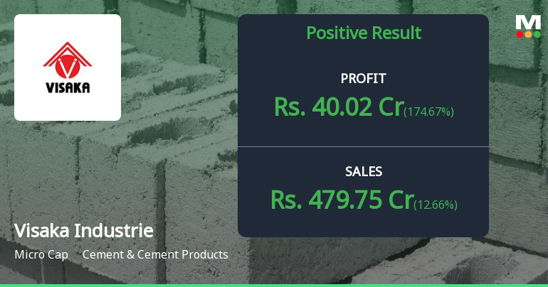 Visaka Industries Q4 FY25: Sharp Turnaround Masks Persistent Structural Challenges