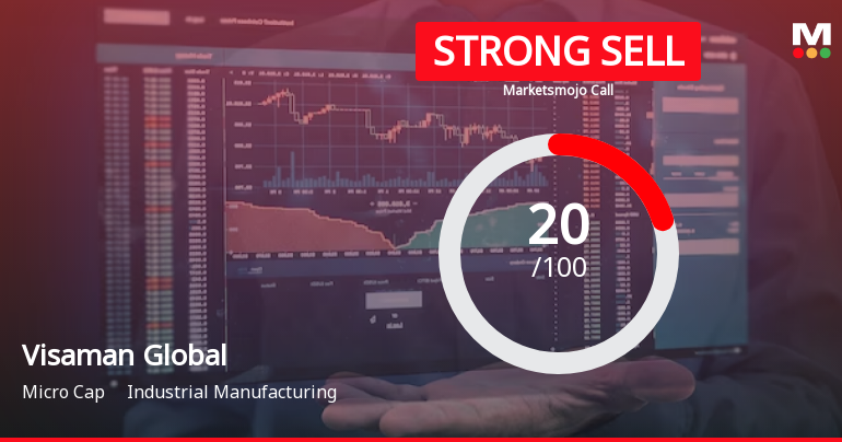 Visaman Global Sales Ltd is Rated Strong Sell