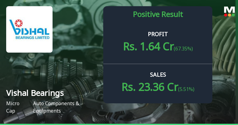 Vishal Bearings Q4 FY26: Profitability Returns Amid Margin Volatility