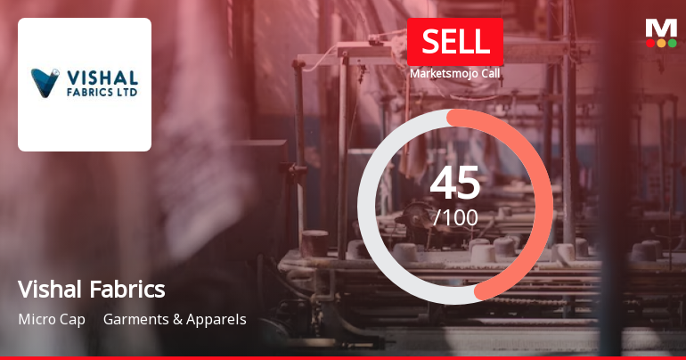 Vishal Fabrics Ltd is Rated Sell