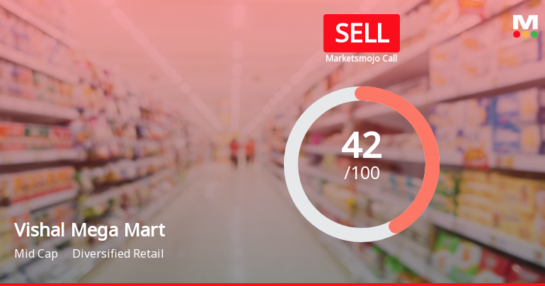 Vishal Mega Mart Ltd is Rated Sell by MarketsMOJO