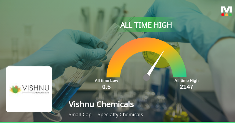 Vishnu Chemicals Ltd Hits All-Time High of Rs 620 as Momentum Builds Across Timeframes