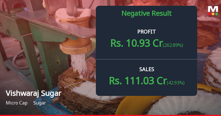 Vishwaraj Sugar Q4 FY26: Tax Reversal Masks Operational Distress as Losses Mount