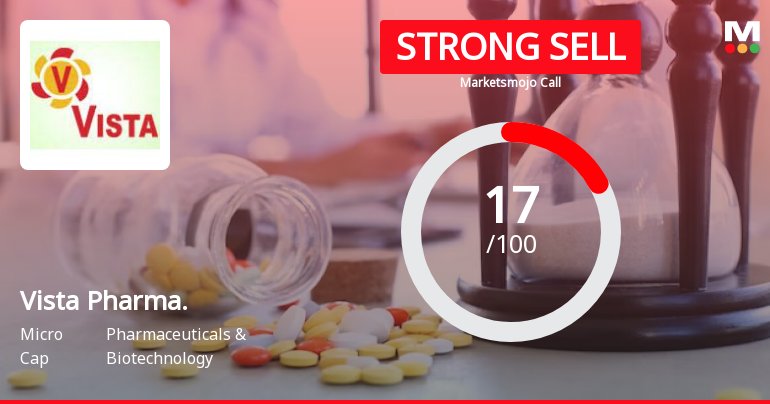 Vista Pharmaceuticals Ltd is Rated Strong Sell