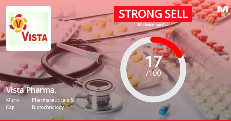 Vista Pharmaceuticals Ltd is Rated Strong Sell