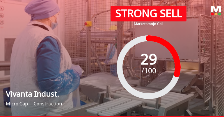 Vivanta Industries Ltd is Rated Strong Sell
