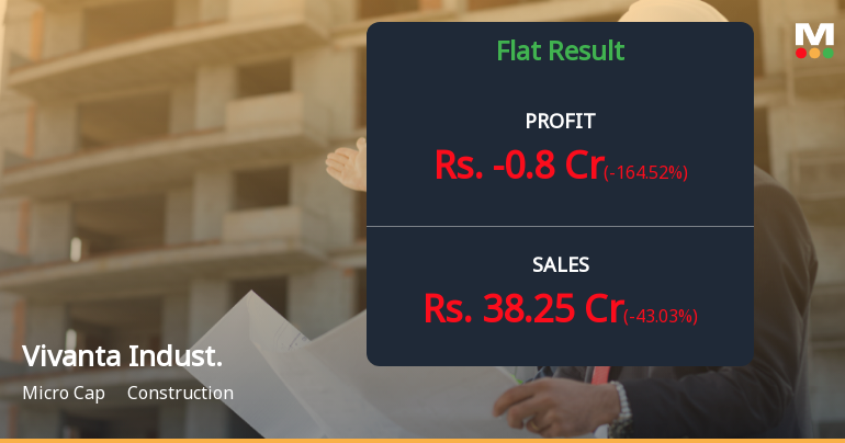 Vivanta Industries Q4 FY26: Losses Deepen as Revenue Plummets 62% YoY
