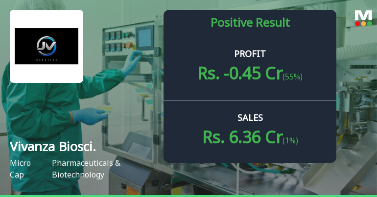 Vivanza Biosciences Q4 FY26: Sharp Loss Reversal Raises Red Flags Despite Revenue Surge