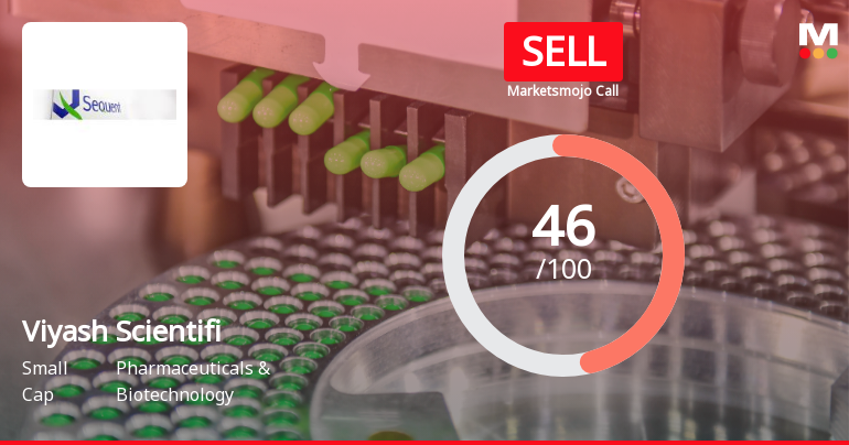 Viyash Scientific Ltd Downgraded to Sell Amid Technical and Fundamental Concerns