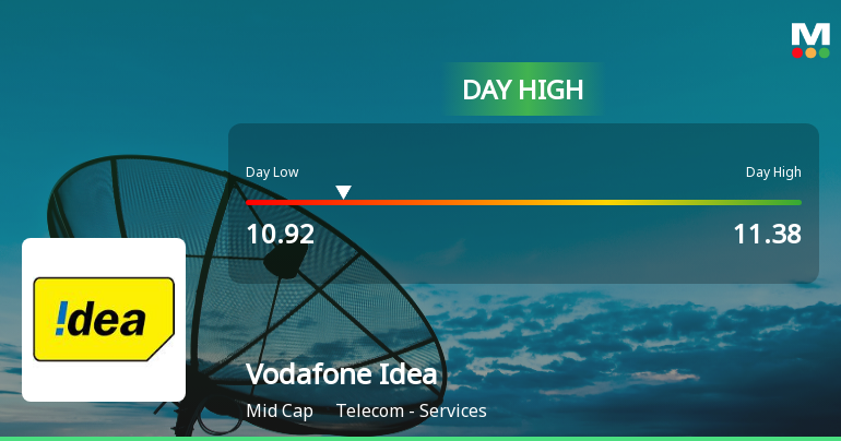 Vodafone Idea Ltd. Rallies 5.19% and Surpasses All Major Moving Averages — Momentum Gains Strength