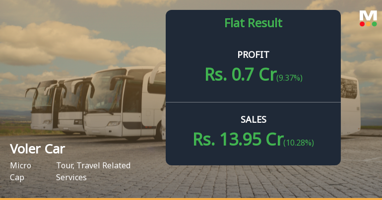Voler Car Q4 FY26: Margin Compression Clouds Revenue Growth Story