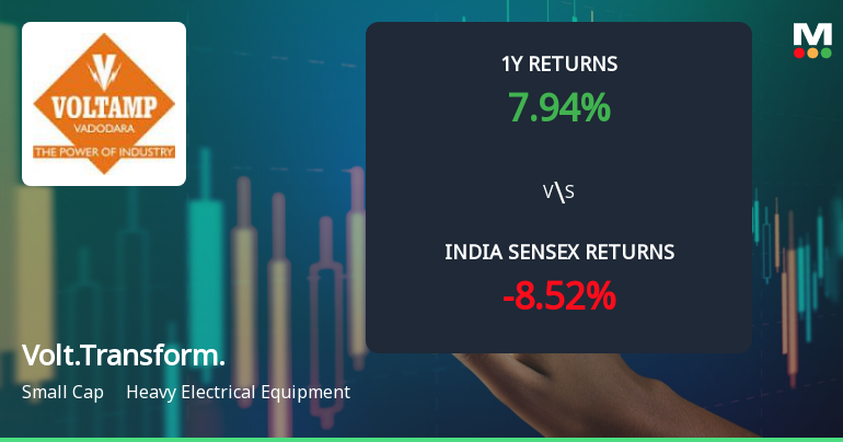Voltamp Transformers Ltd Sees Technical Momentum Shift Amid Mixed Market Signals