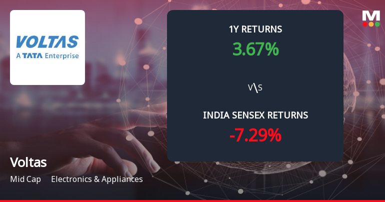 Voltas Ltd. Forms Death Cross Signalling Potential Bearish Trend