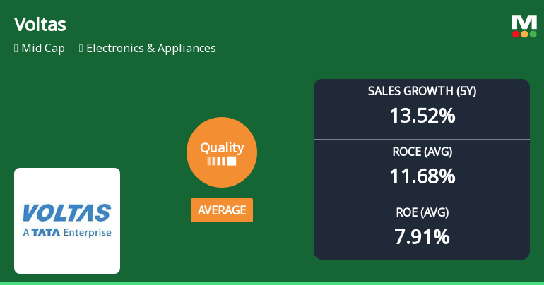 Voltas Ltd. Quality Grade Downgrade Highlights Mixed Business Fundamentals