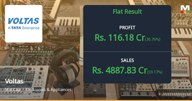 Voltas Q4 FY26: Margin Pressures Mount Despite Revenue Recovery