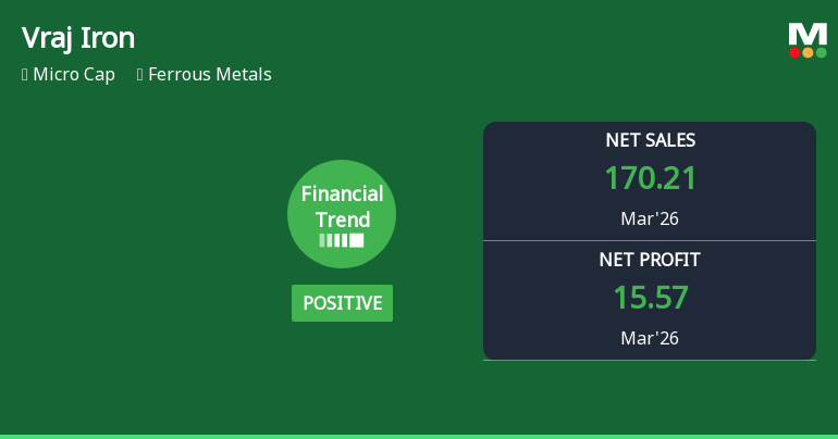 Vraj Iron & Steel Ltd Reports Strong Quarterly Turnaround with Record Revenue and Profit Margins