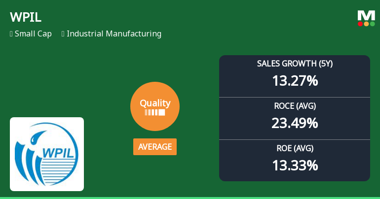 WPIL Ltd Downgraded to Sell as Quality Parameters Weaken Amid Mixed Financials