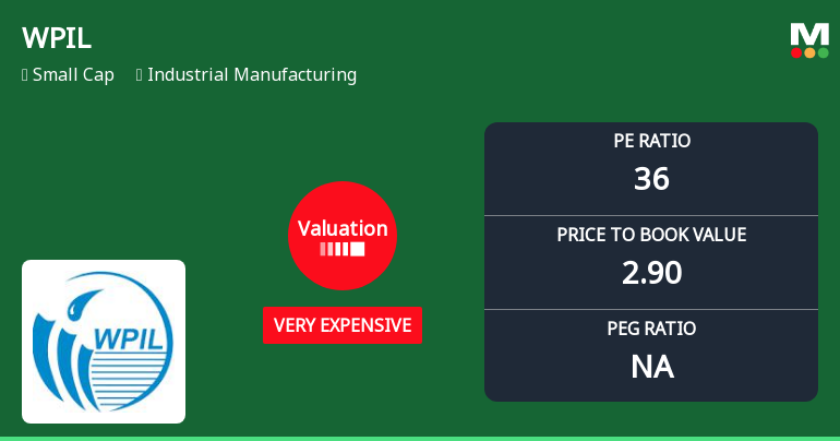 WPIL Ltd Valuation Shifts to Very Expensive Amid Strong Returns