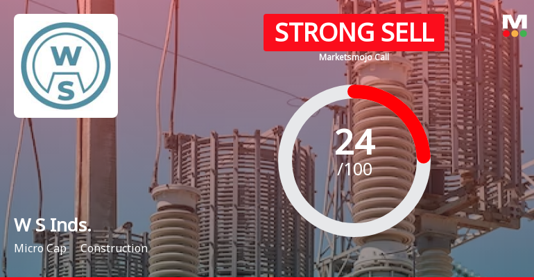 W S Industries (India) Ltd is Rated Strong Sell