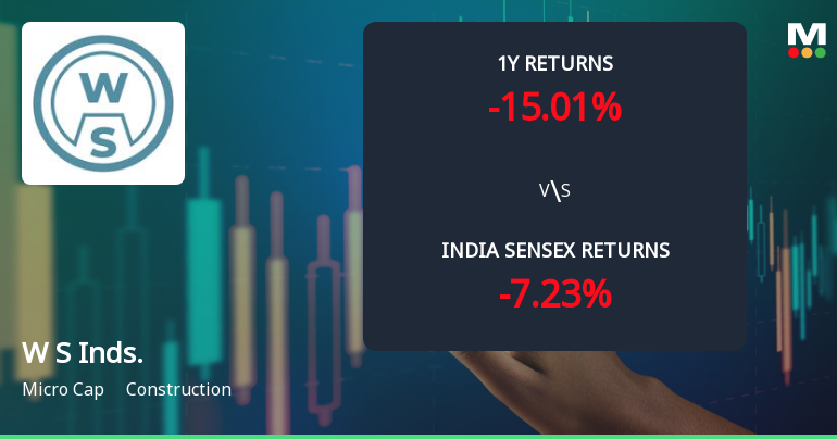 W S Industries (India) Ltd Faces Bearish Momentum Amid Technical Indicator Shifts