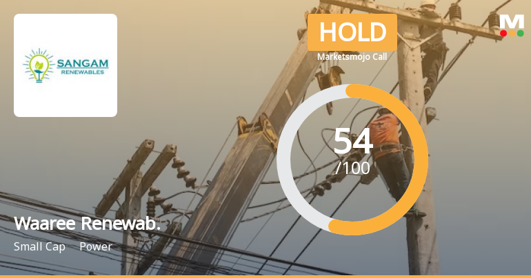 Waaree Renewable Technologies Ltd is Rated Hold