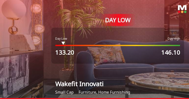 Wakefit Innovations Ltd Hits Intraday Low Amid Price Pressure