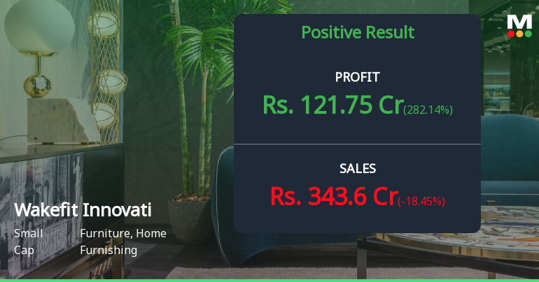 Wakefit Innovations Q4 FY26: Tax Reversal Masks Operational Weakness as Losses Mount