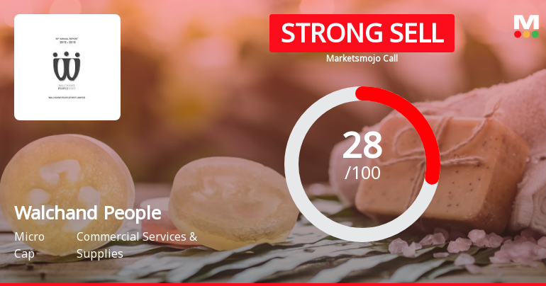 Walchand Peoplefirst Ltd is Rated Strong Sell
