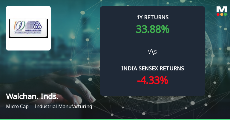 Golden Cross Forms in Walchandnagar Industries Ltd — On a Day the Stock Fell 5.4%. What the Mixed Signals Mean