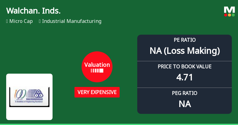 Walchandnagar Industries Ltd Valuation Shifts Signal Price Attractiveness Concerns