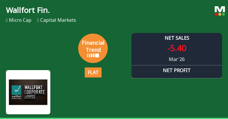 Wallfort Financial Services Ltd Reports Flat Quarterly Performance Amid Steep Profit Declines