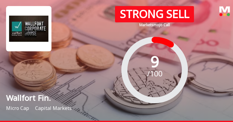 Wallfort Financial Services Ltd is Rated Strong Sell
