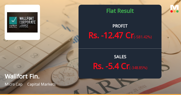 Wallfort Financial Services Q4 FY26: Mounting Losses Deepen as Revenue Turns Negative