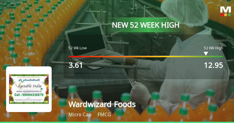 Broad-Based Technical Strength Lifts Wardwizard Foods & Beverages Ltd to 52-Week High of Rs 12.95