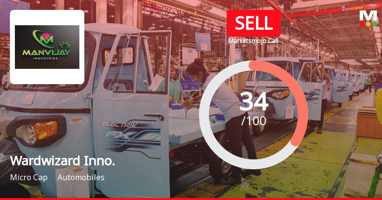Wardwizard Innovations & Mobility Ltd is Rated Sell