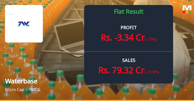 Waterbase Q4 FY26: Losses Deepen Despite Revenue Growth as Operational Challenges Persist