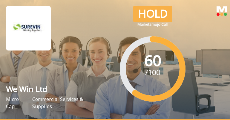 We Win Ltd is Rated Hold by MarketsMOJO