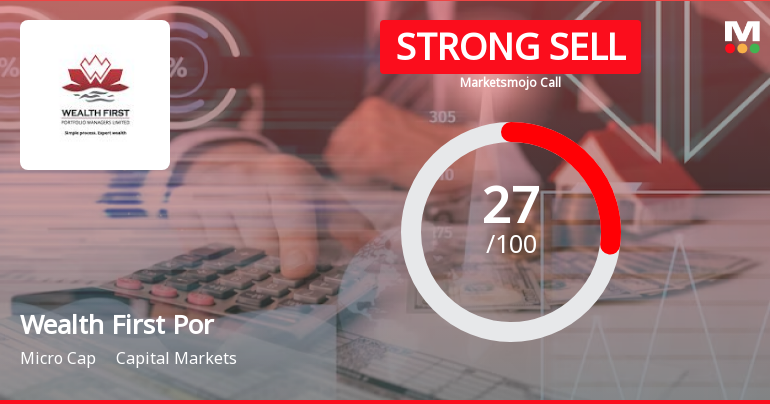 Wealth First Portfolio Managers Ltd is Rated Strong Sell