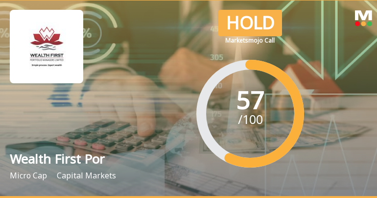 Wealth First Portfolio Managers Ltd is Rated Hold